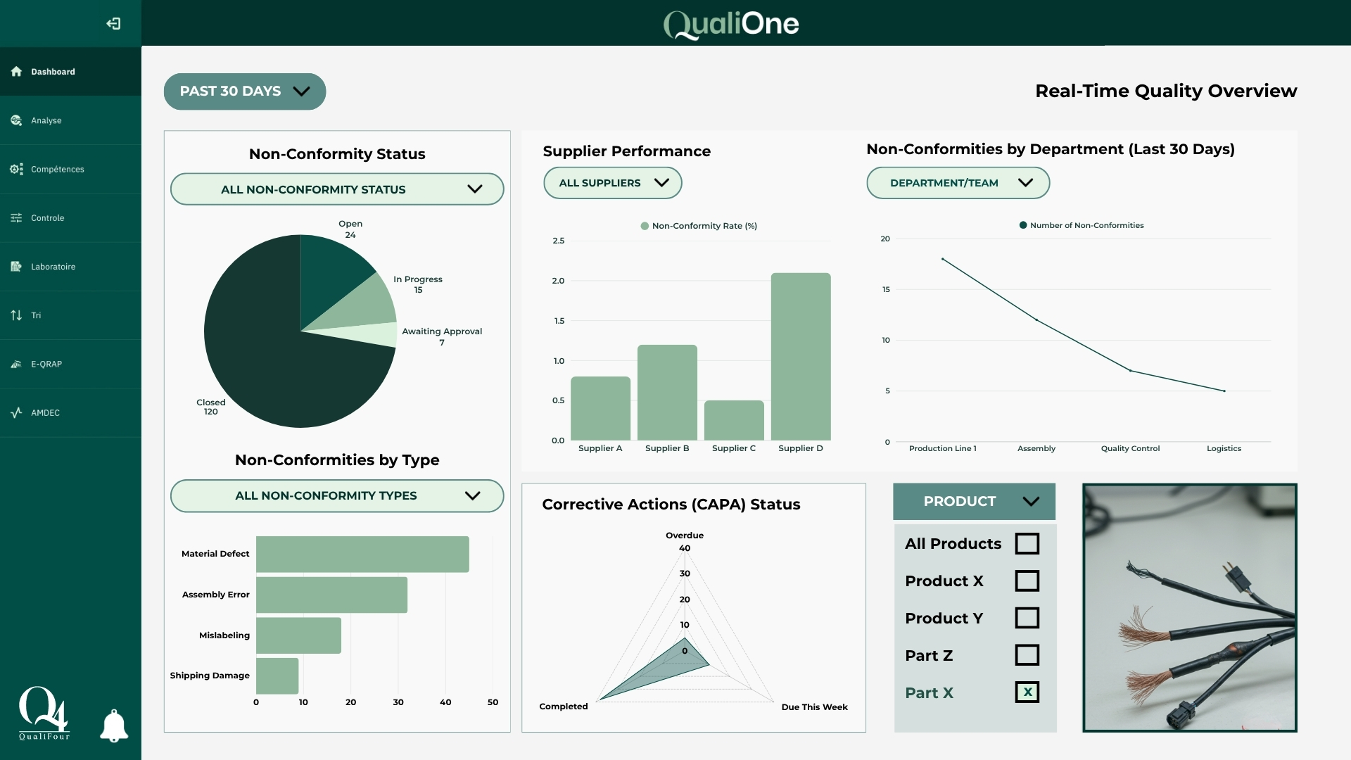 1.Full digitization of quality processes-QualiOne